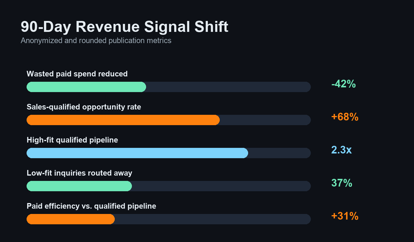 11-case-study-developer-saas-results