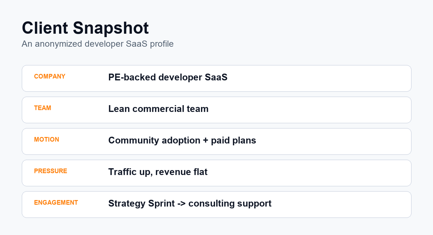 11-case-study-developer-saas-snapshot