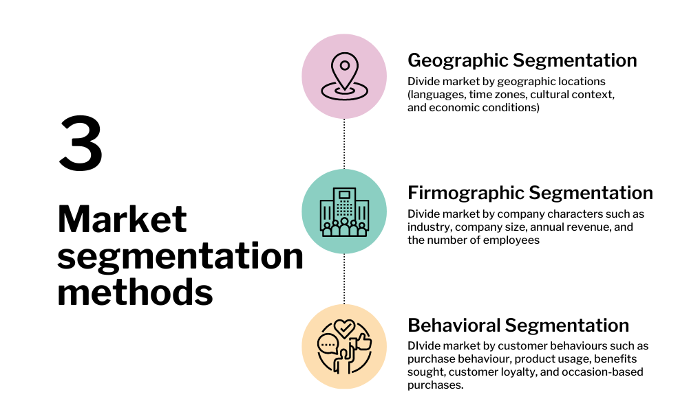 3 market segmentation methods