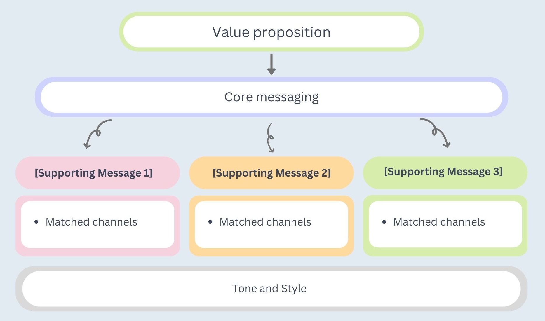 Colorful pastel helpful English Graphic organizer