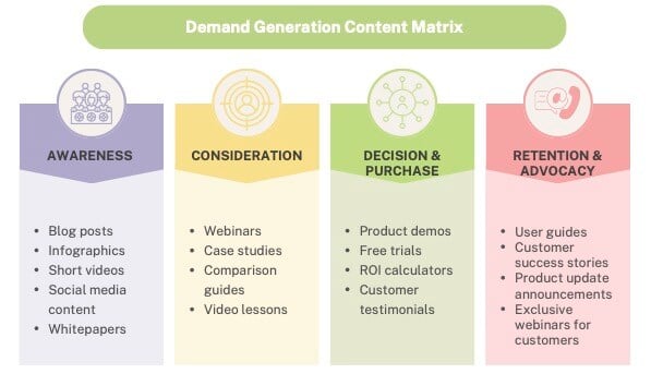 Demangen content matrix-3