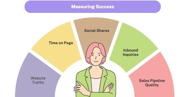 Demangen content measurements 4