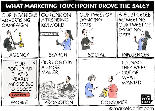 marketing_attribution