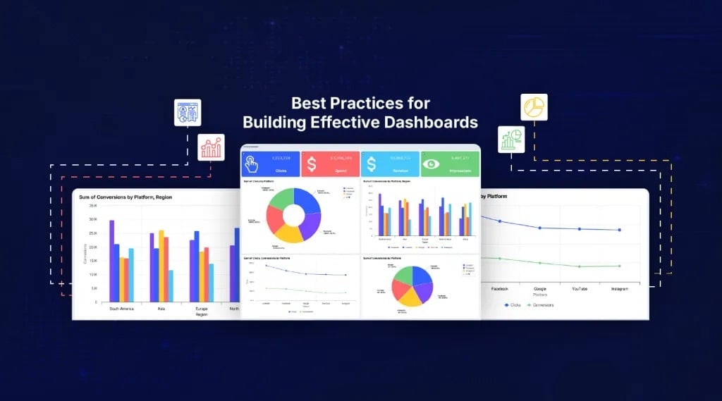 Business intelligence report dashboard with charts