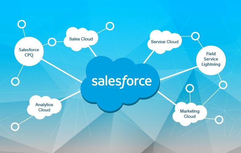 salesforce-eco-system