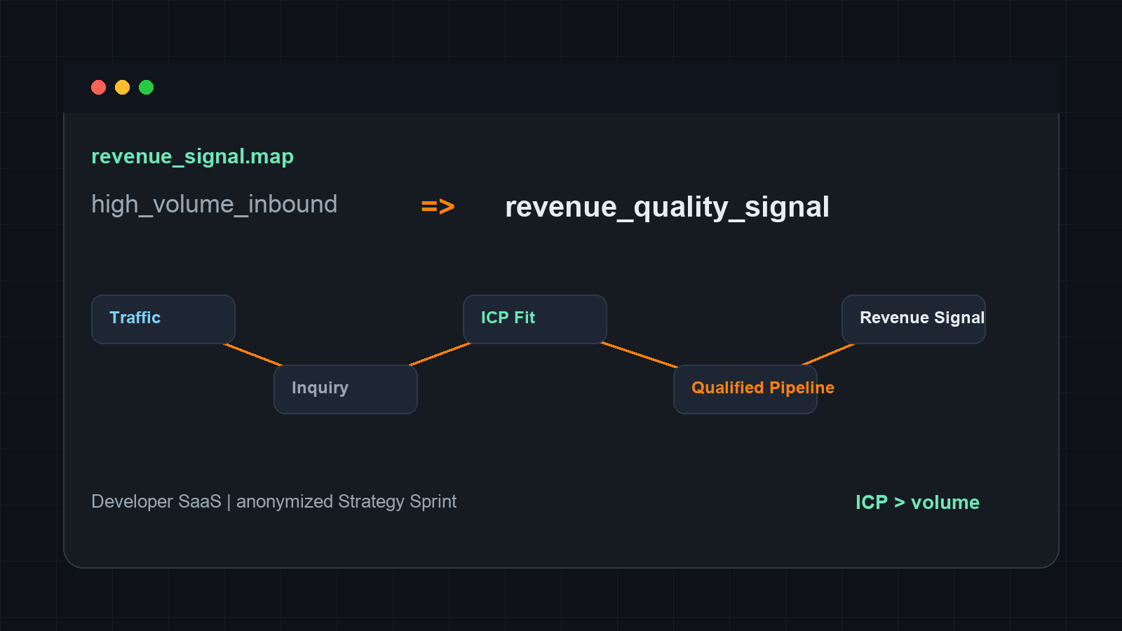 <span id="hs_cos_wrapper_name" class="hs_cos_wrapper hs_cos_wrapper_meta_field hs_cos_wrapper_type_text" style="" data-hs-cos-general-type="meta_field" data-hs-cos-type="text" >Case Study:&nbsp;From Busy Inbound to Revenue Signal</span>