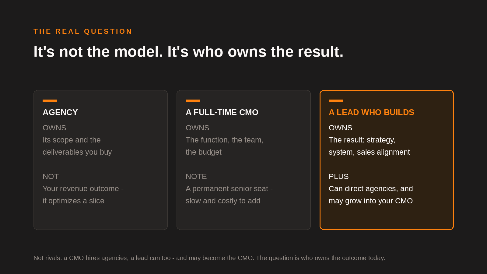 Marketing ownership model showing who owns the result