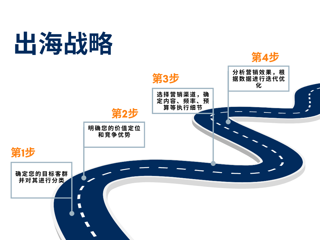 White and Blue corporate modern Timeline graph-1