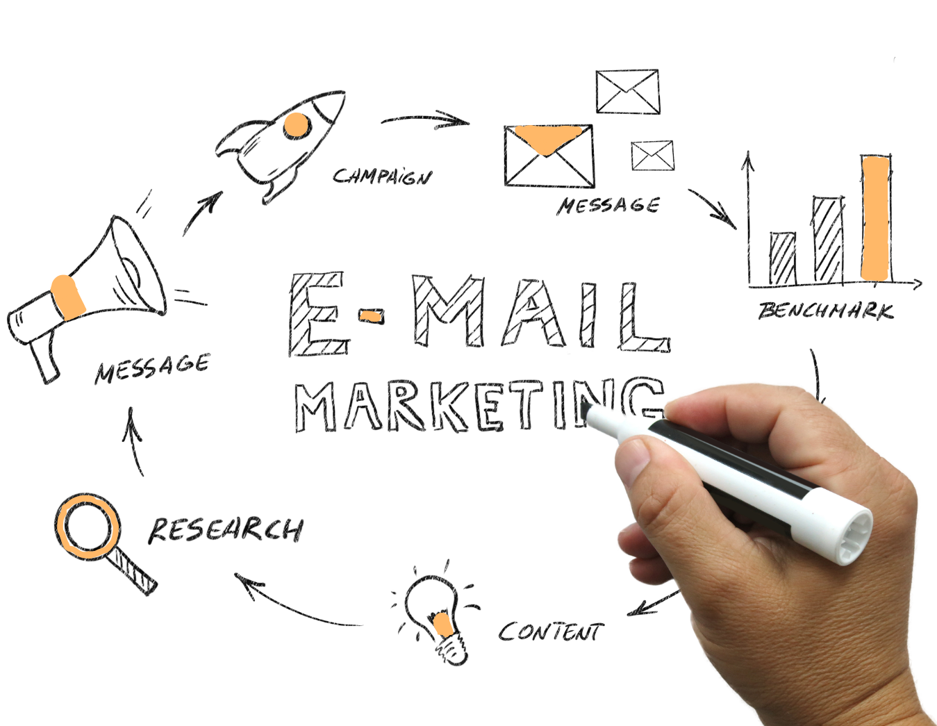 email marketing doddle-1